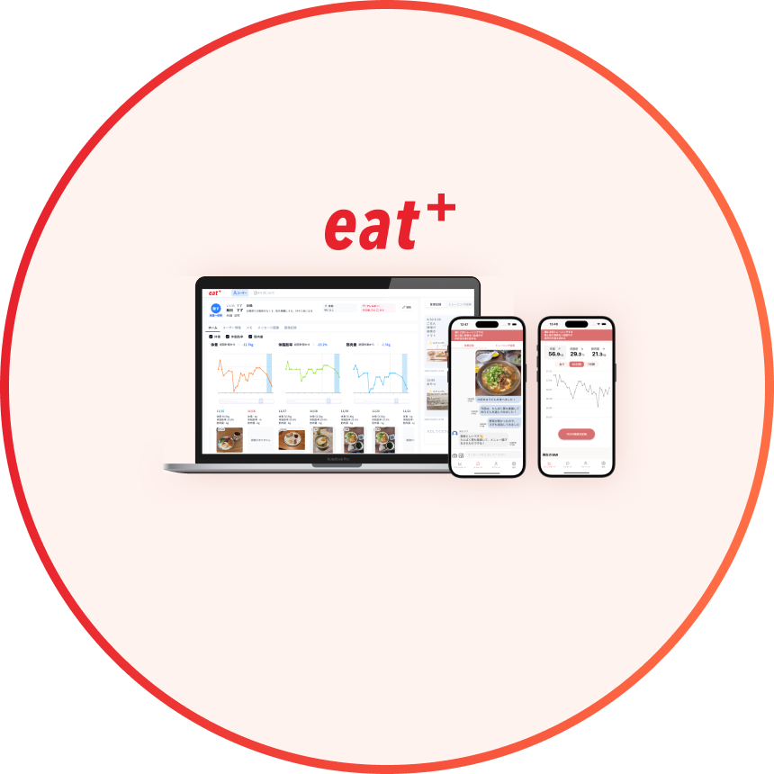 eat+による新規獲得と好循環のサイクル図